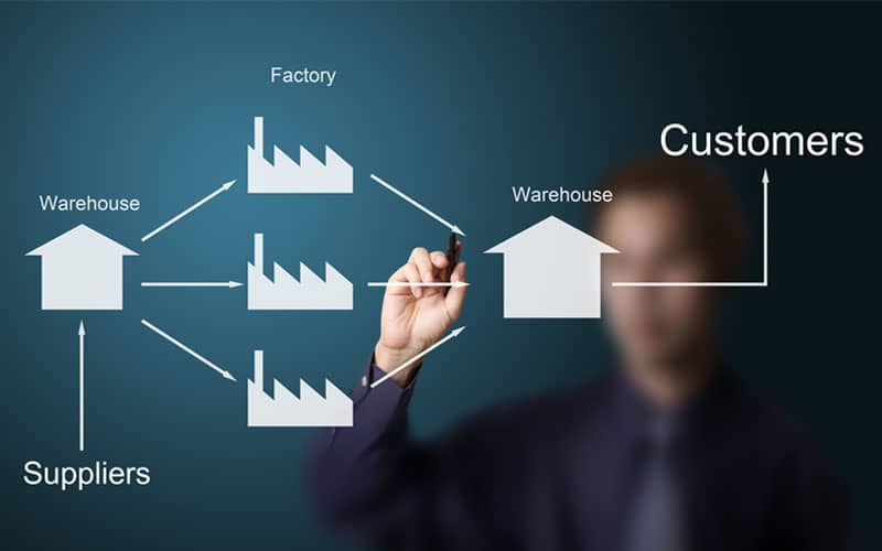 Supply Chain Manager